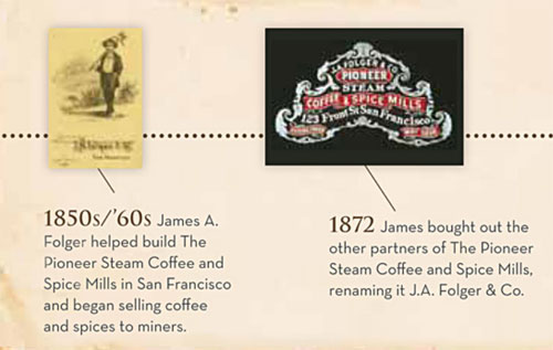 Pioneer Steam Coffee and Spice Mills